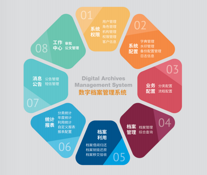 檔案數字化管理公司.jpg