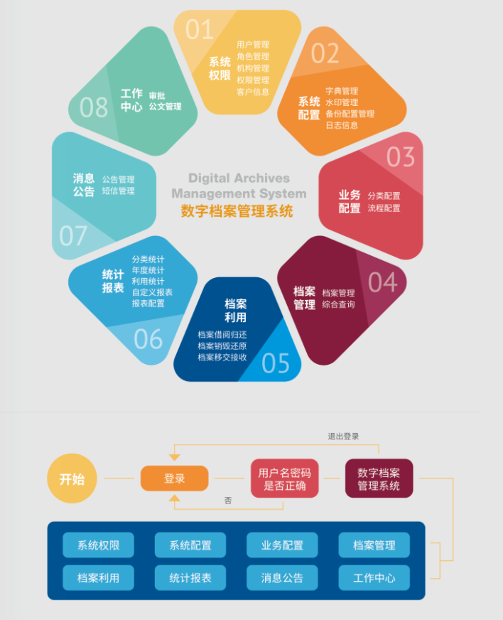 檔案數字化加工