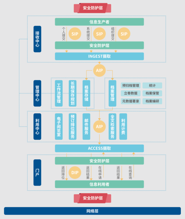 檔案管理系統.png
