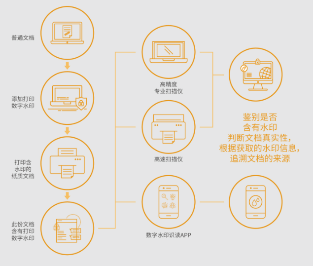 重慶檔案數字化加工