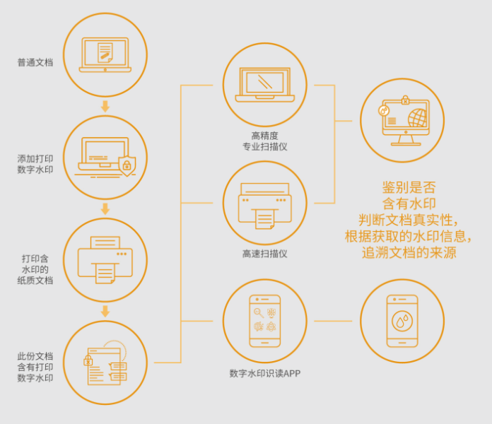 檔案數字化加工