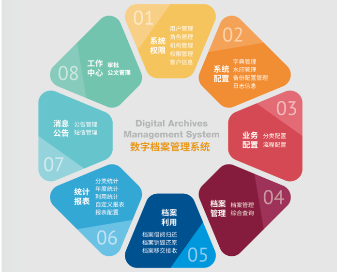 電子檔案管理系統軟件.png
