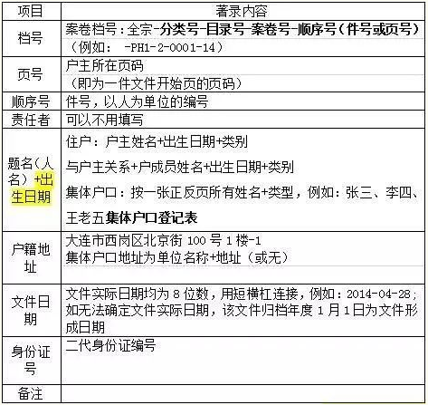檔案數字化管理.png